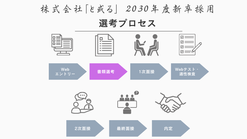 書類選考に通貨するコツ